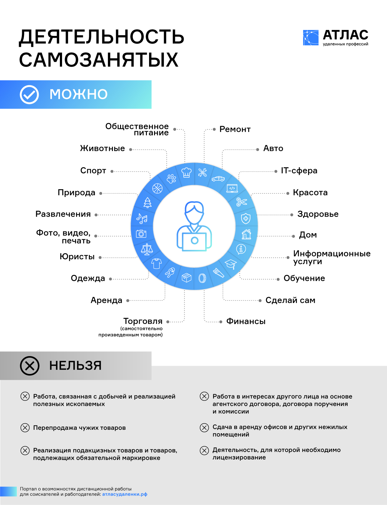 Самозанятость: что это и как её оформить?